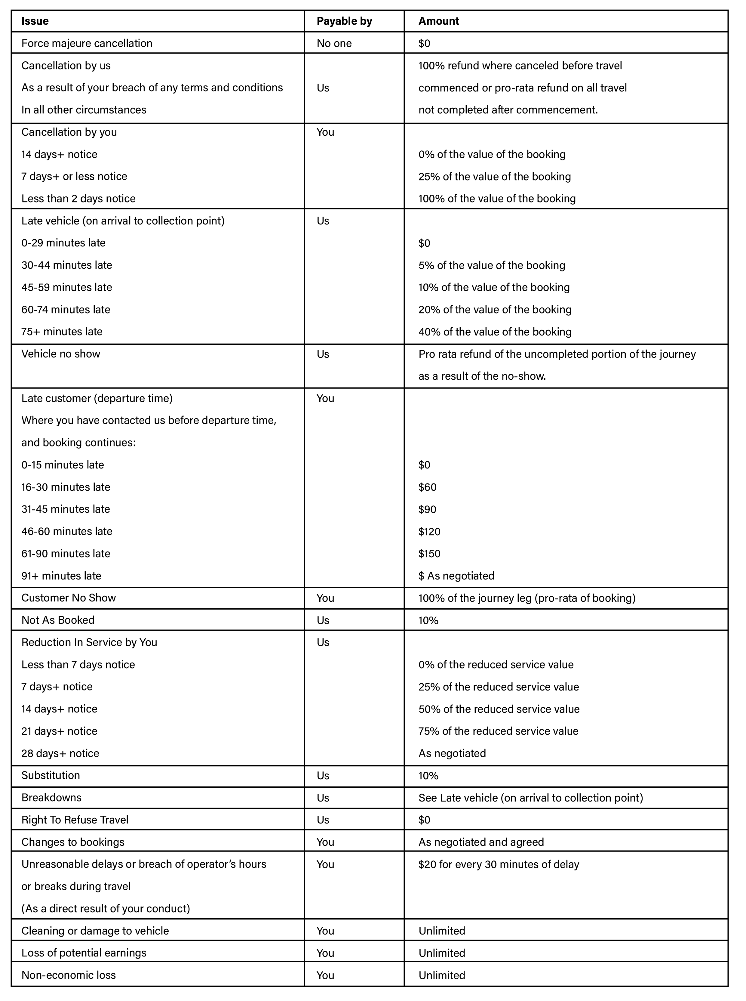 Comp Table